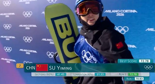 hth体育直播-坡面障碍预赛苏翊鸣第八进决赛，杨文龙葛春宇出局